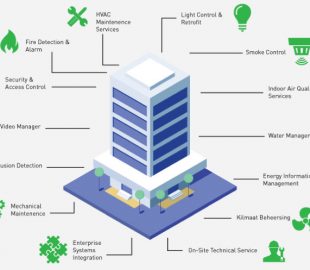 Building Management Systems